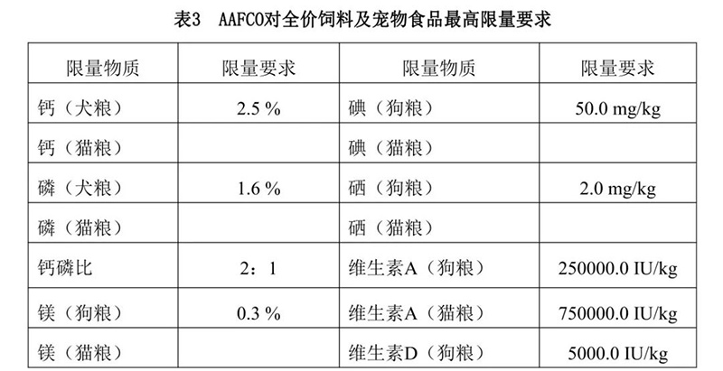 赛西宠物食品“黑名单”：这些成分千万别买！
